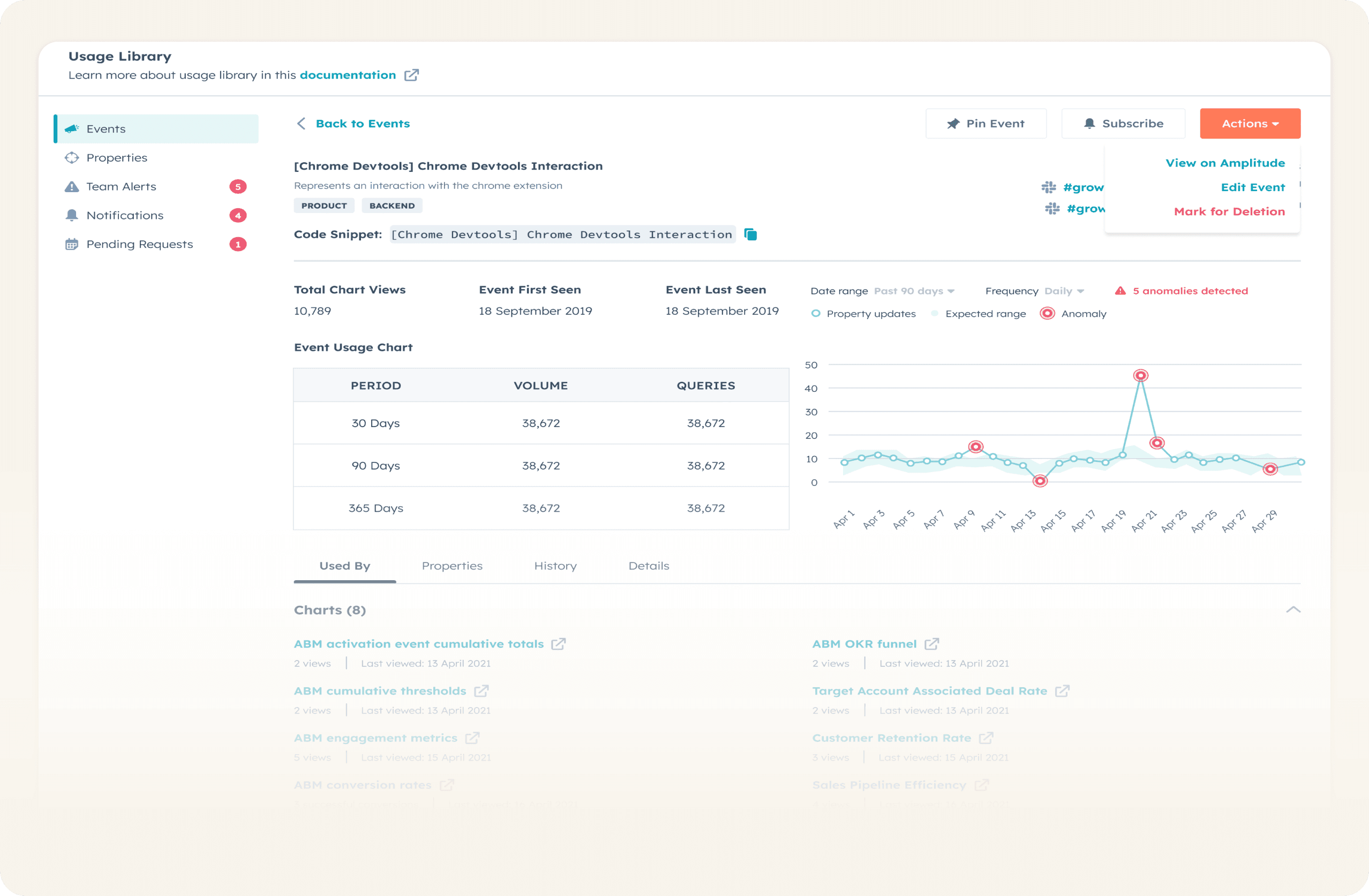 Alerting experience for event anomalies